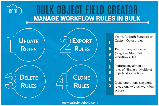 BOFC Manage Workflow Rules for multiple objects