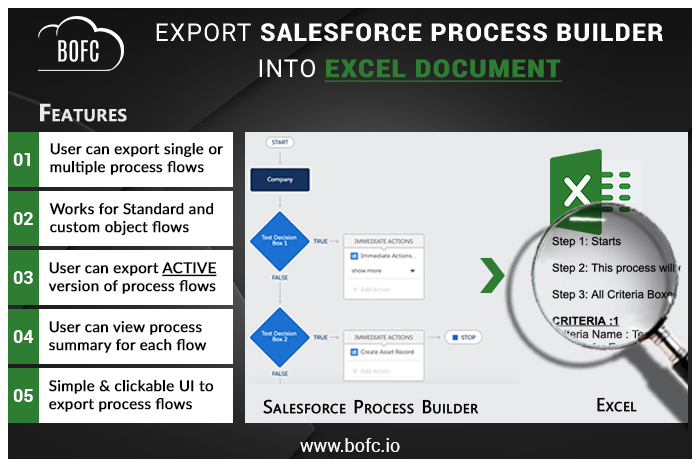 Export Process Builders