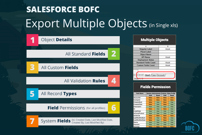 Export operations