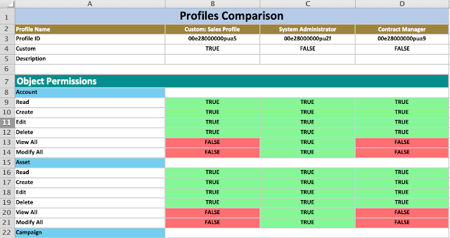 Comparing Multiple Profiles