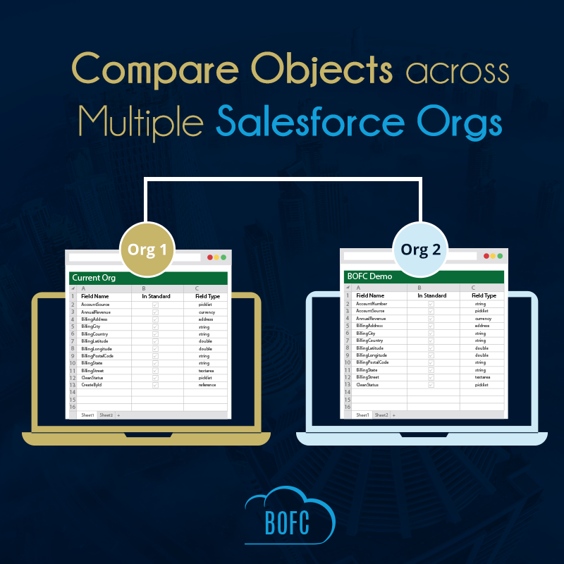 Compare Multiple Objects