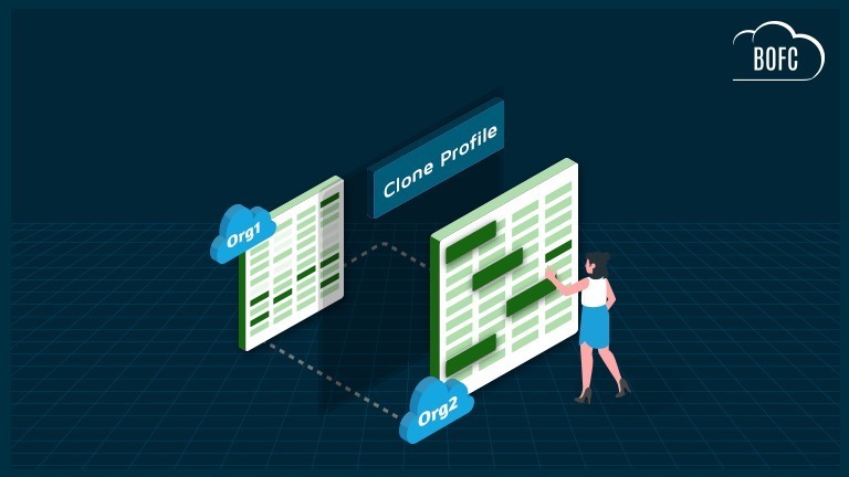 Clone-Permission-Set