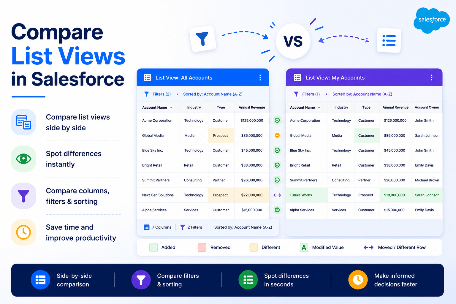 Compare List Views in Salesforce