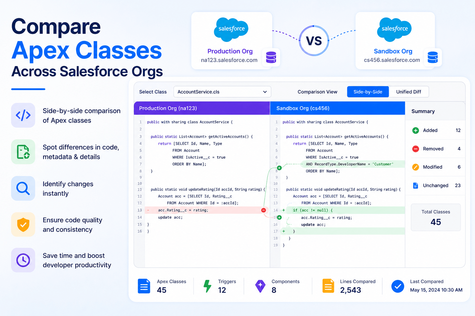 Compare Apex Classes Across Salesforce Orgs