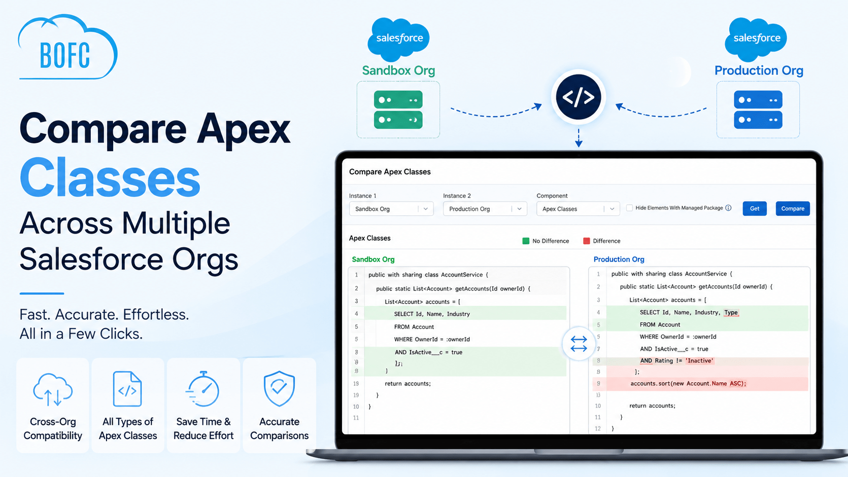 How to Compare Apex Classes Across Multiple Salesforce Orgs?
