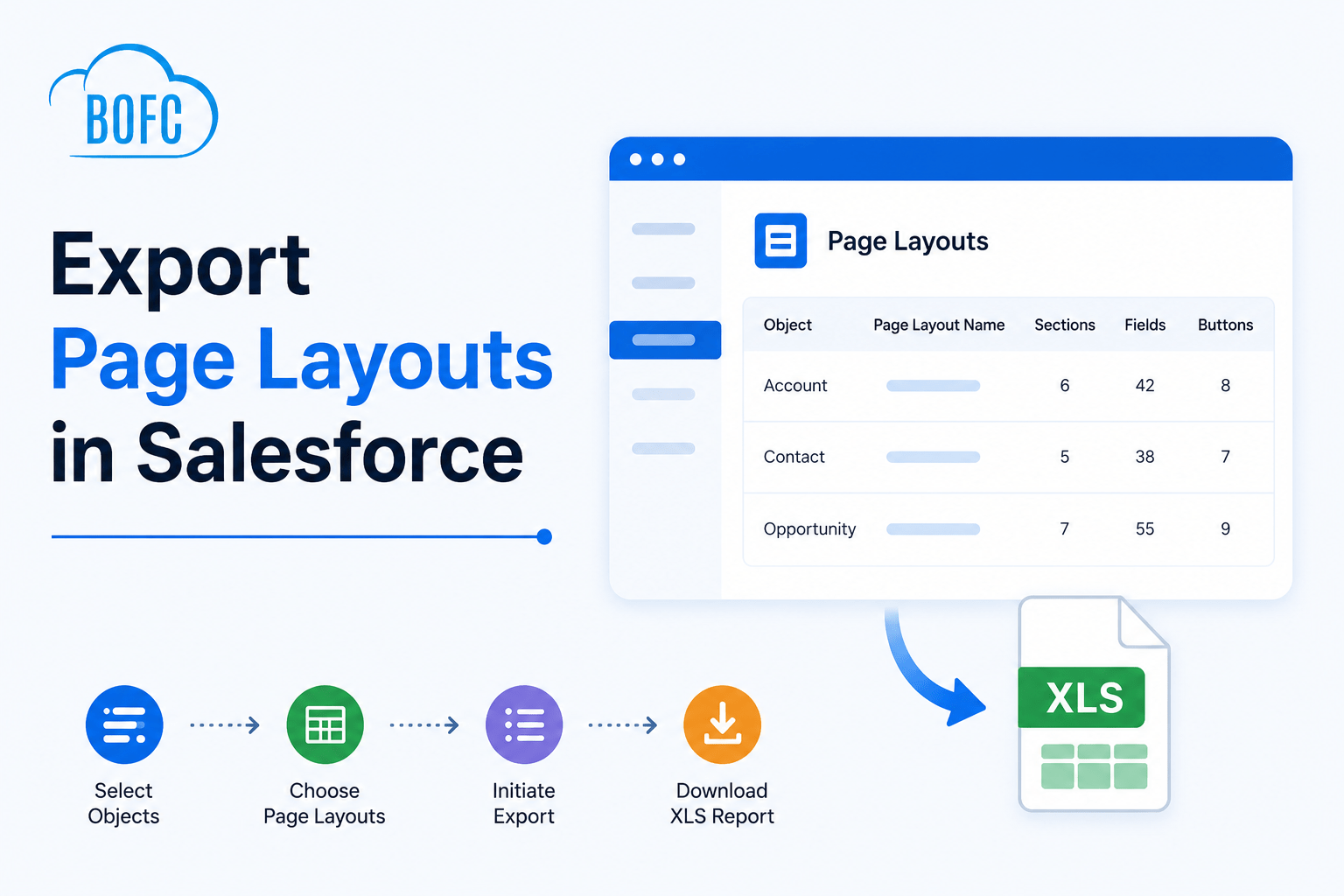 Export Page Layouts in Salesforce