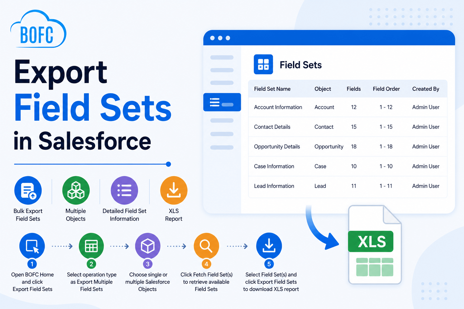 Export Field Sets in Salesforce