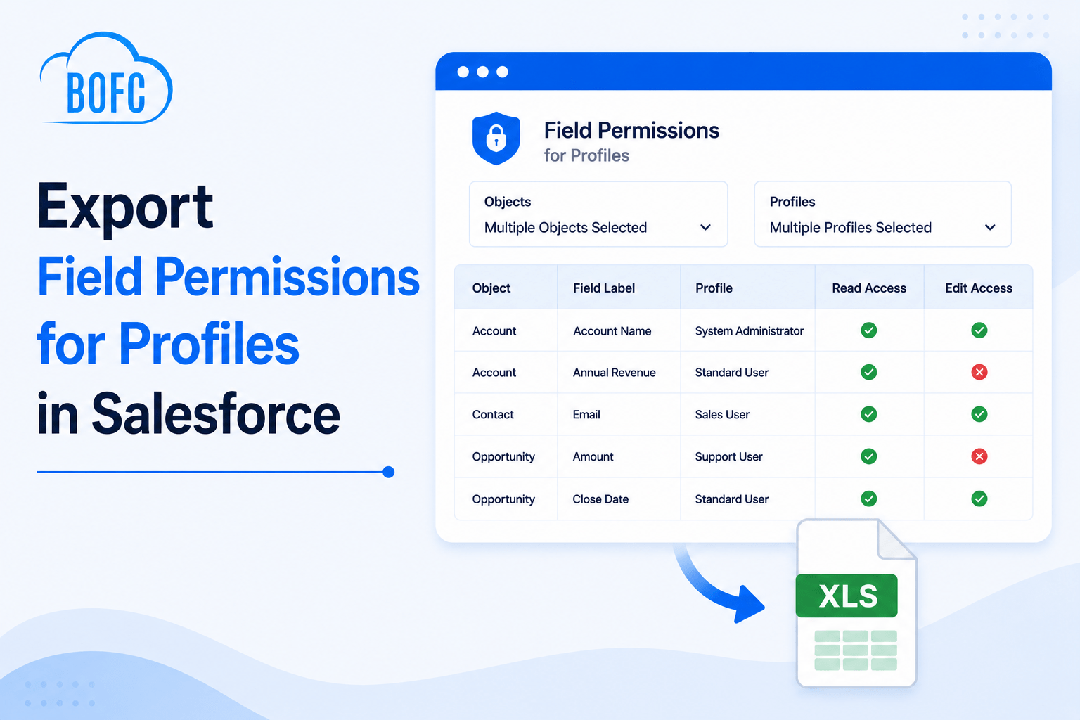Export Field Permissions for Profiles in Salesforce