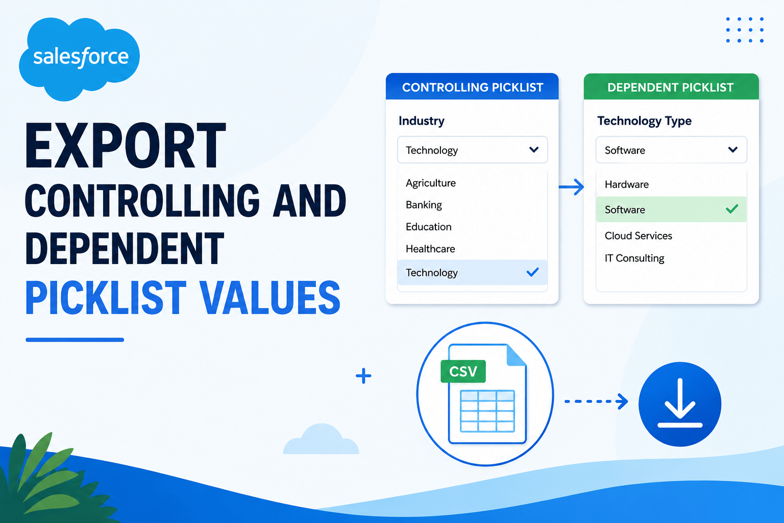 Export Controlling and Dependent Picklist Values in Salesforce