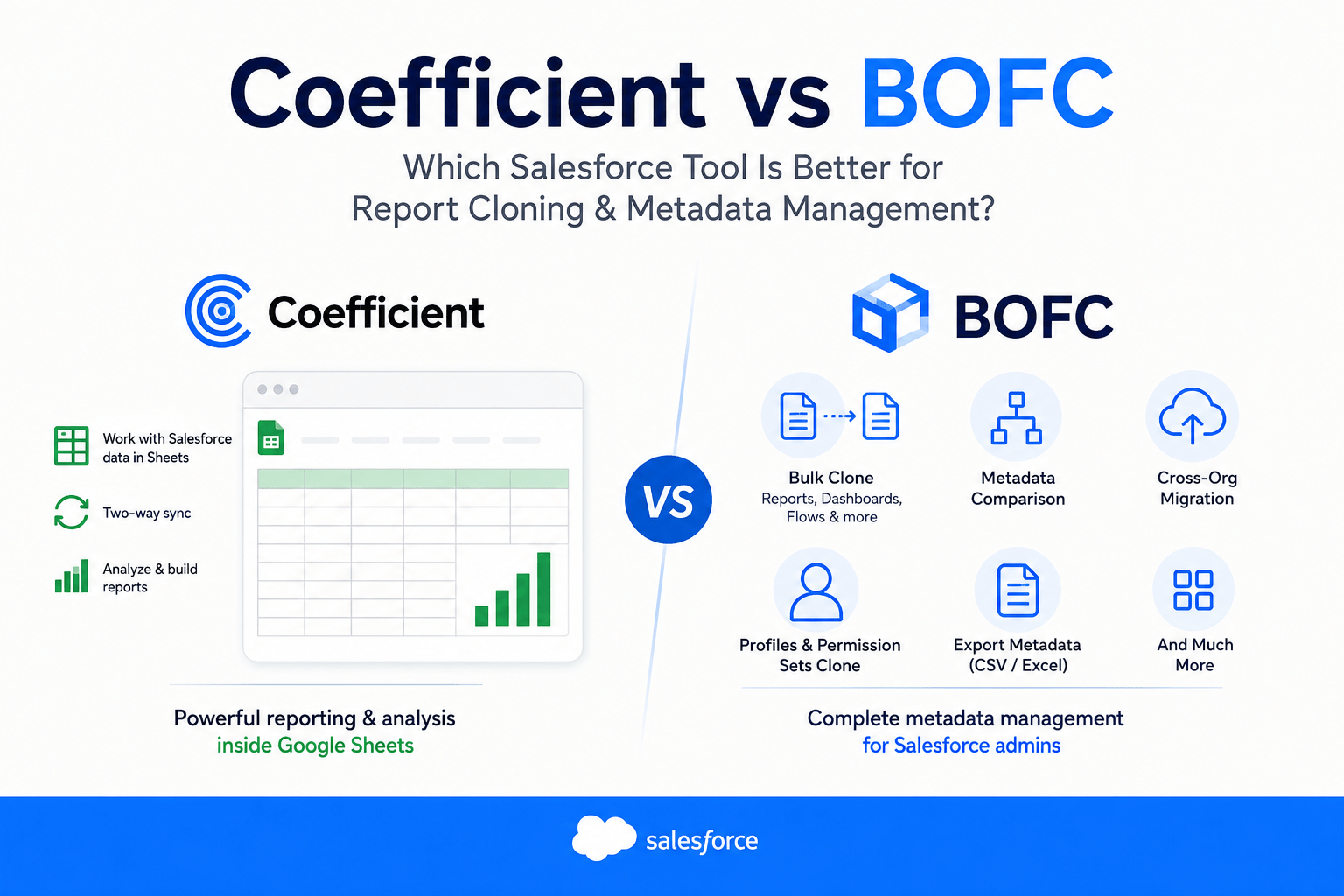 Coefficient vs BOFC: Which Salesforce Tool Is Better for Report Cloning and Metadata Management?