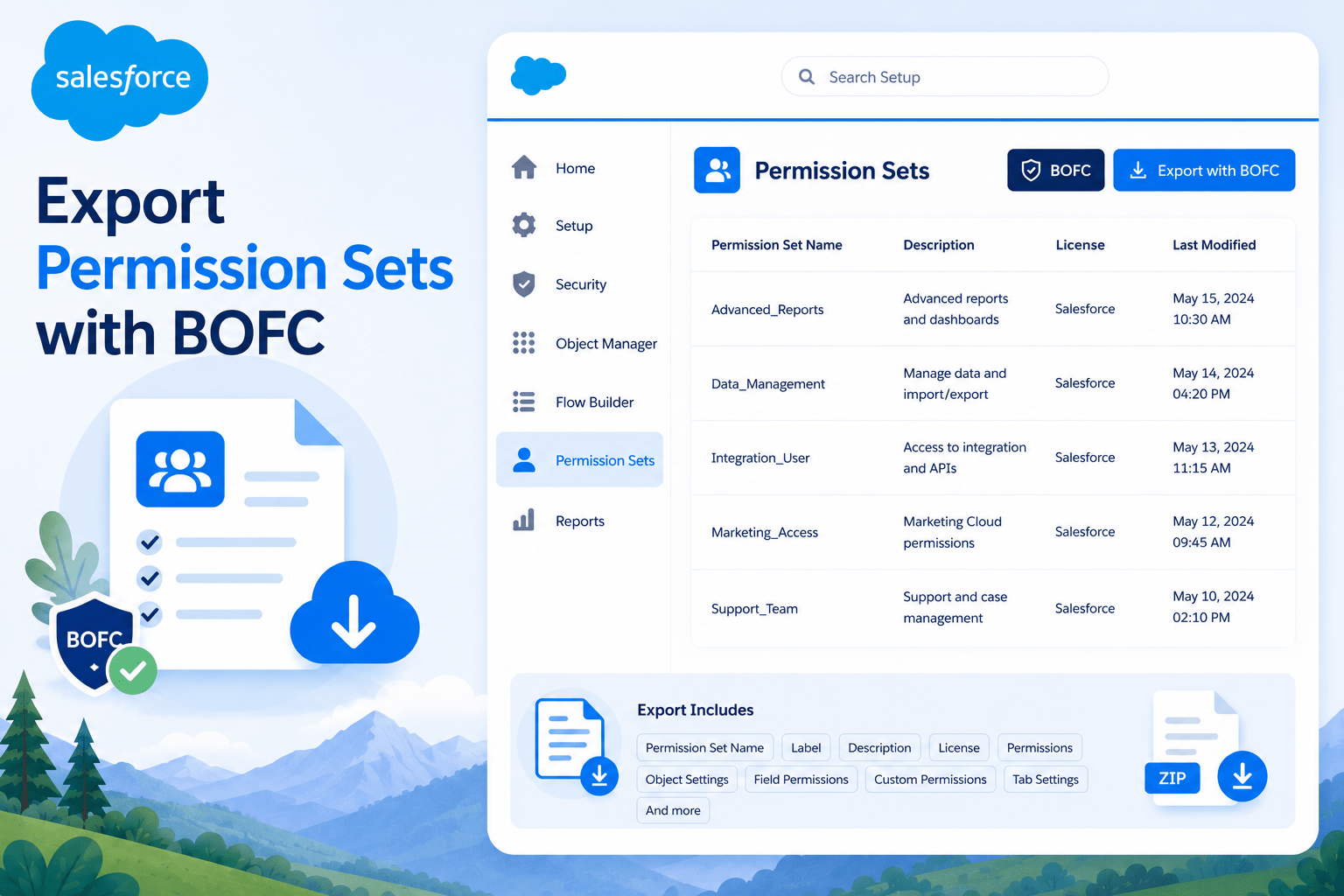 Export Permission Sets