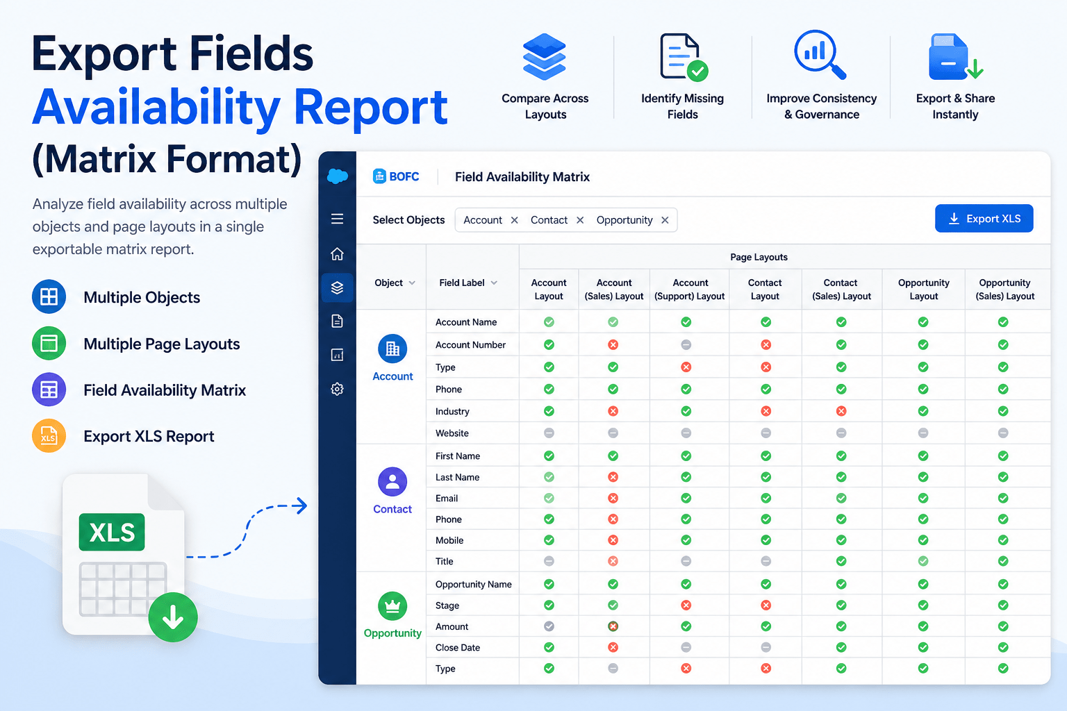 Export Fields Availability Report (Matrix Format)