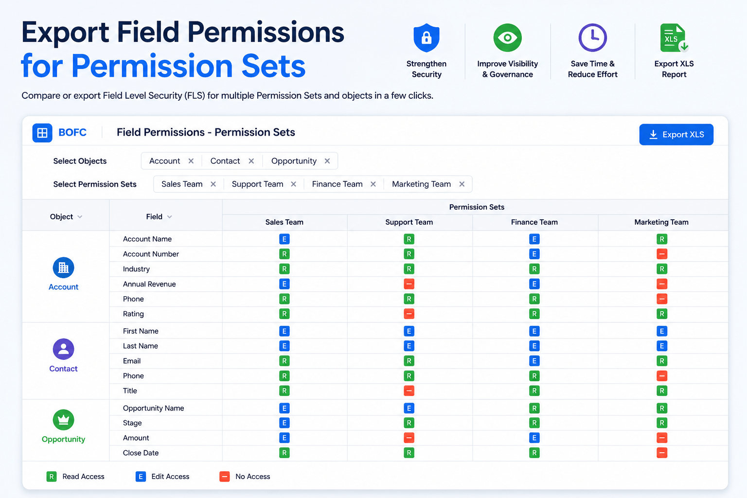 Export Field Permissions for Permission Sets