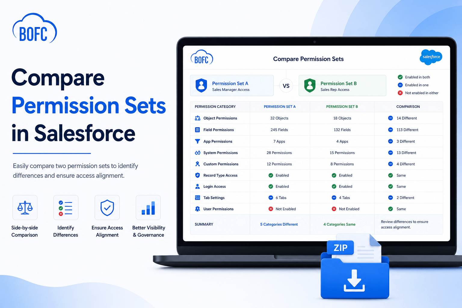 Compare Permission Sets in Salesforce