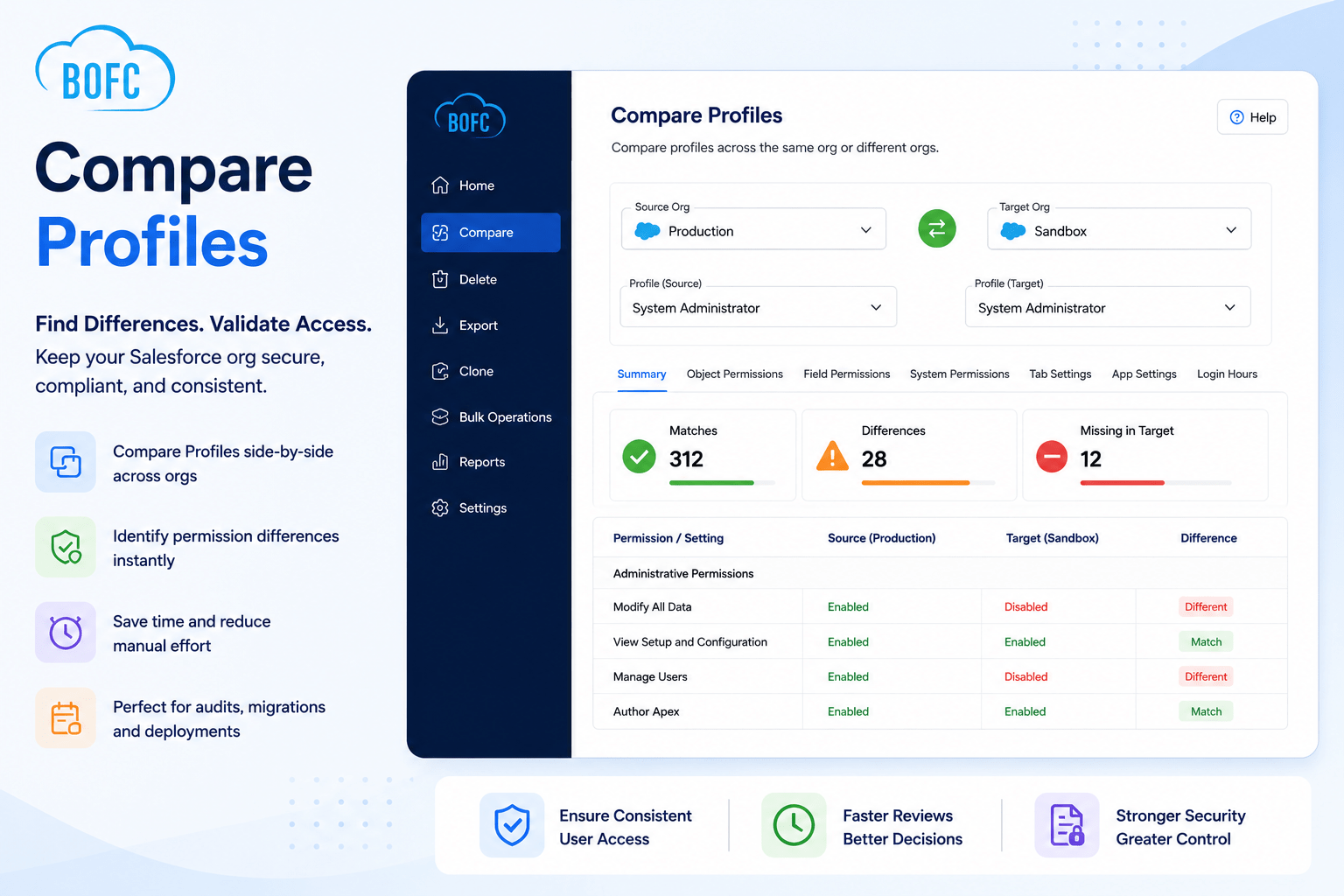 Compare Objects in Salesforce
