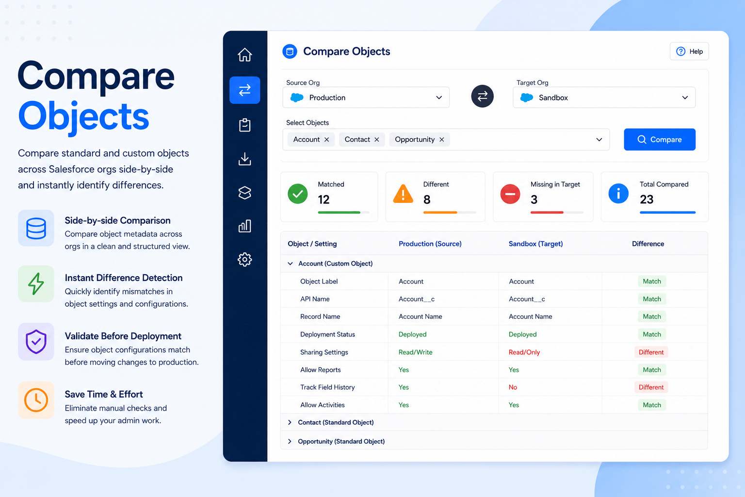 Compare Objects in Salesforce