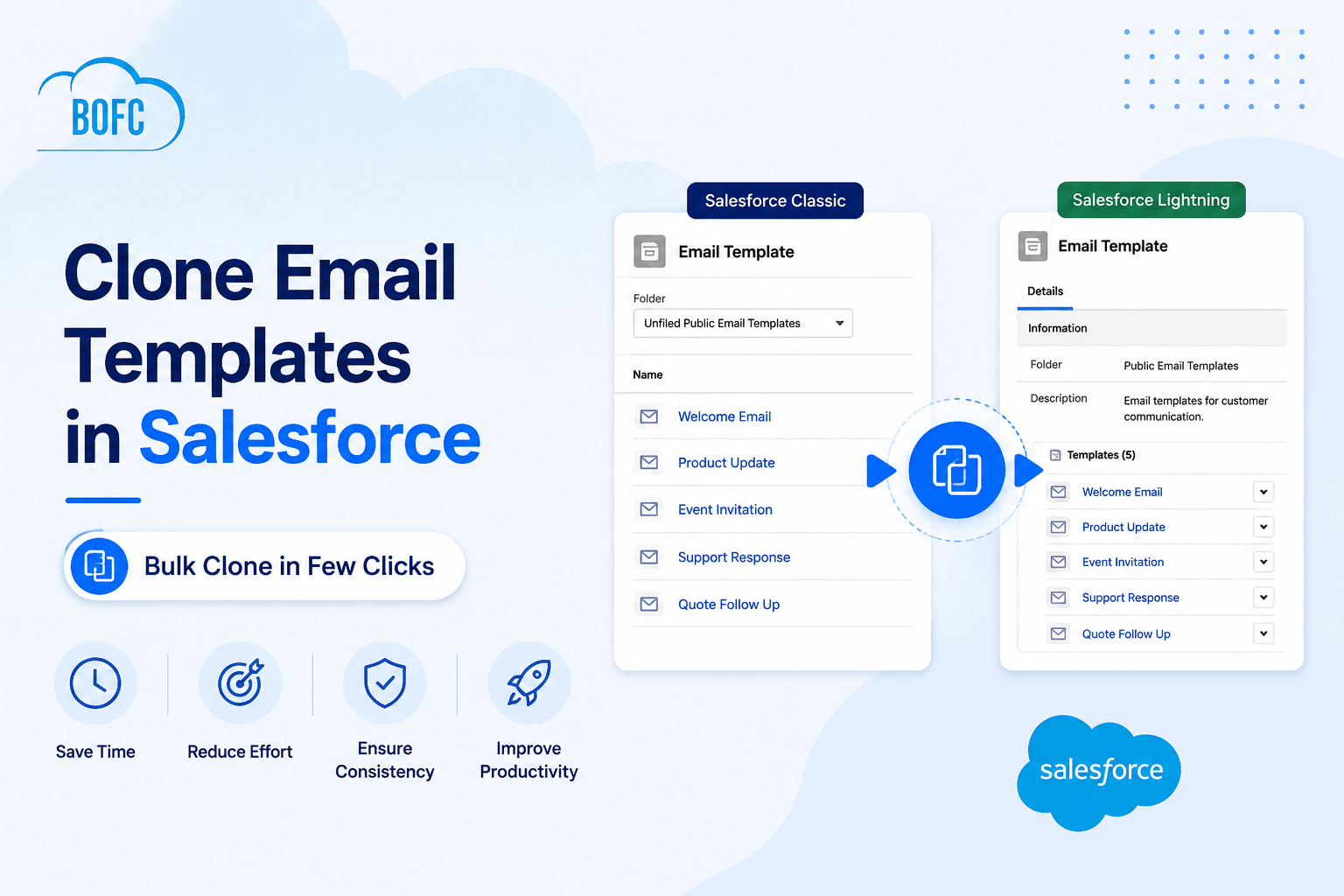 Clone Email Templates in Salesforce (Classic + Lightning)