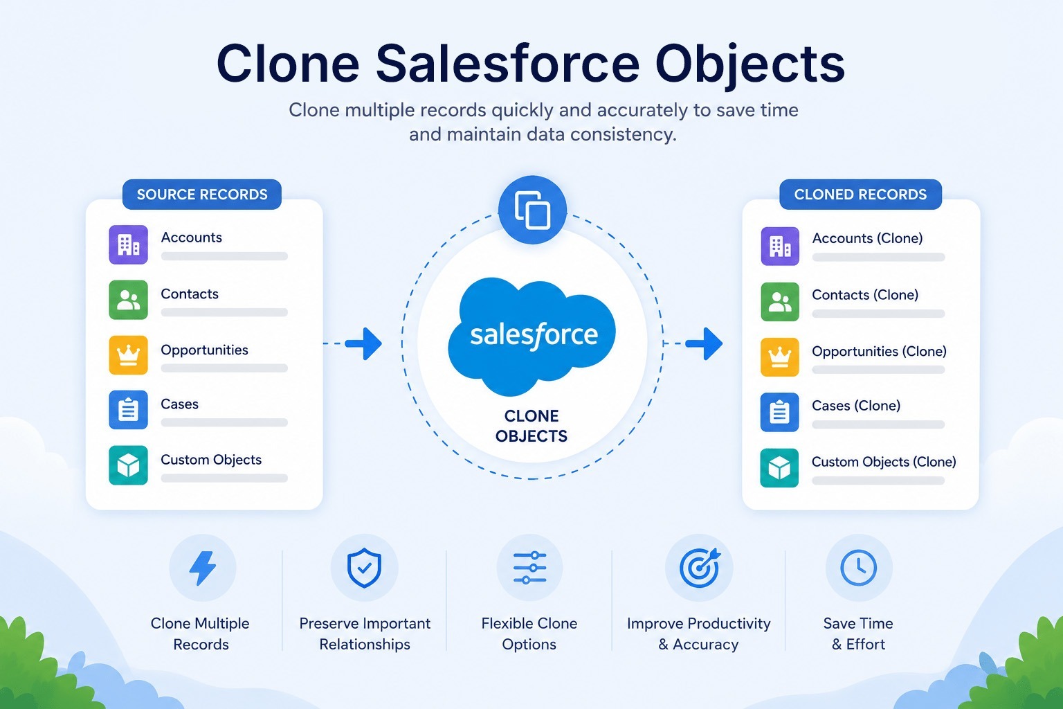 Clone Objects in Salesforce