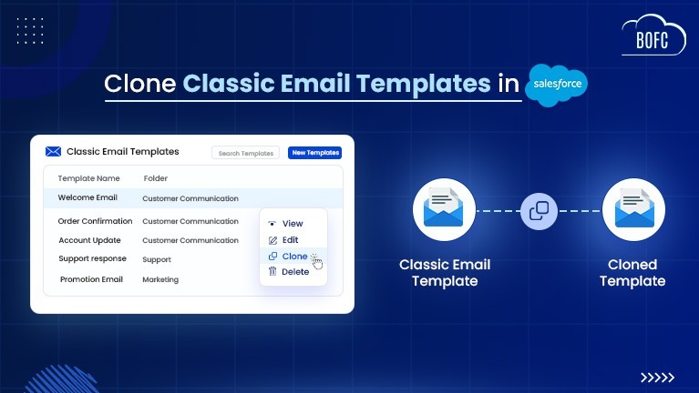 How to Clone Classic Email Templates in Salesforce (Step-by-Step Guide)