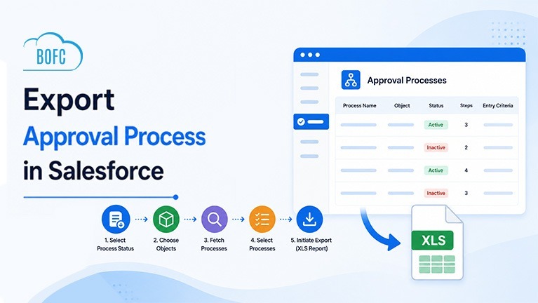 Export Approval Process