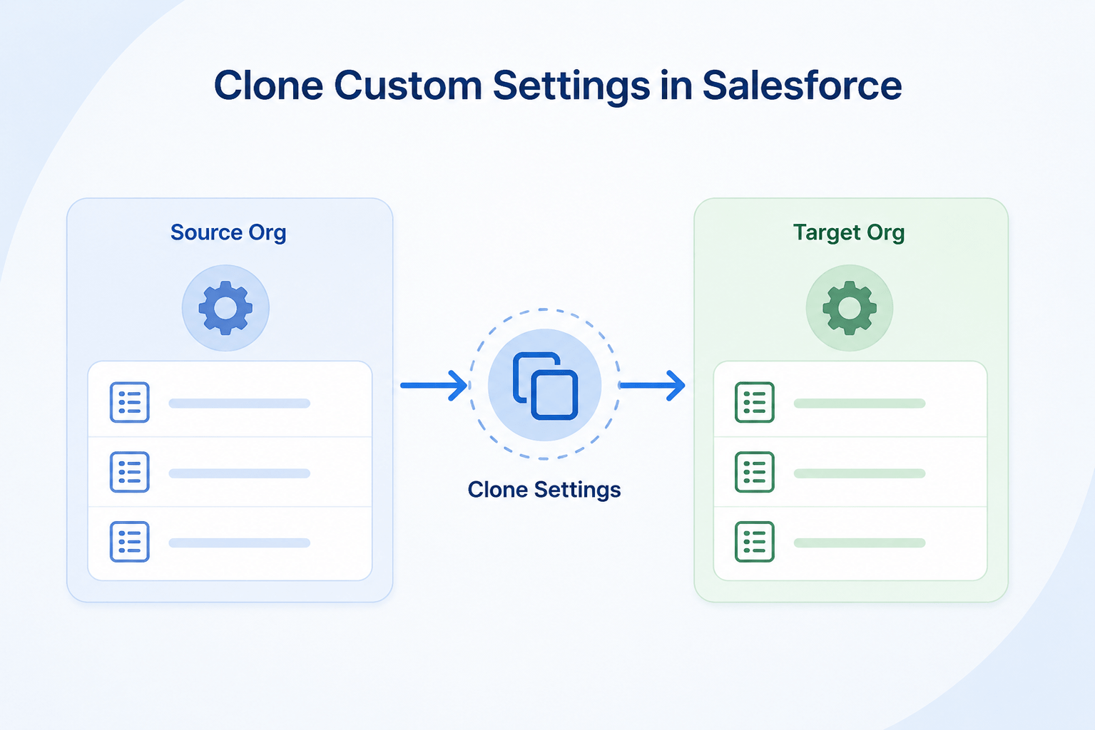 Clone Custom Settings in Salesforce