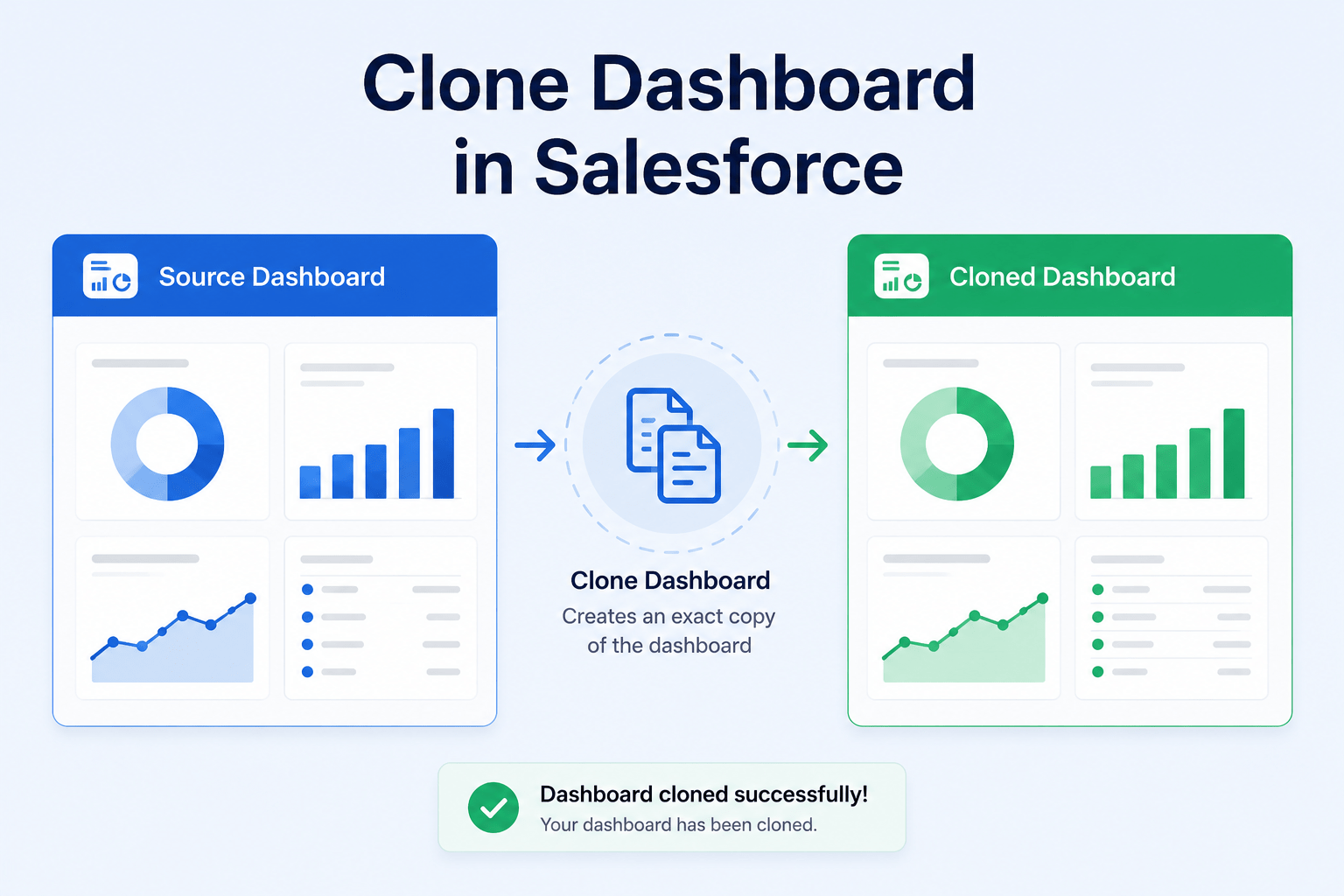 Clone Dashboards in Salesforce