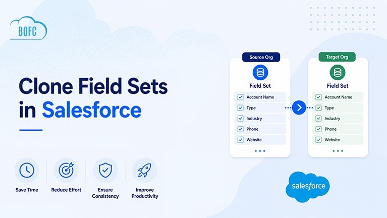 Clone Field Sets in Salesforce
