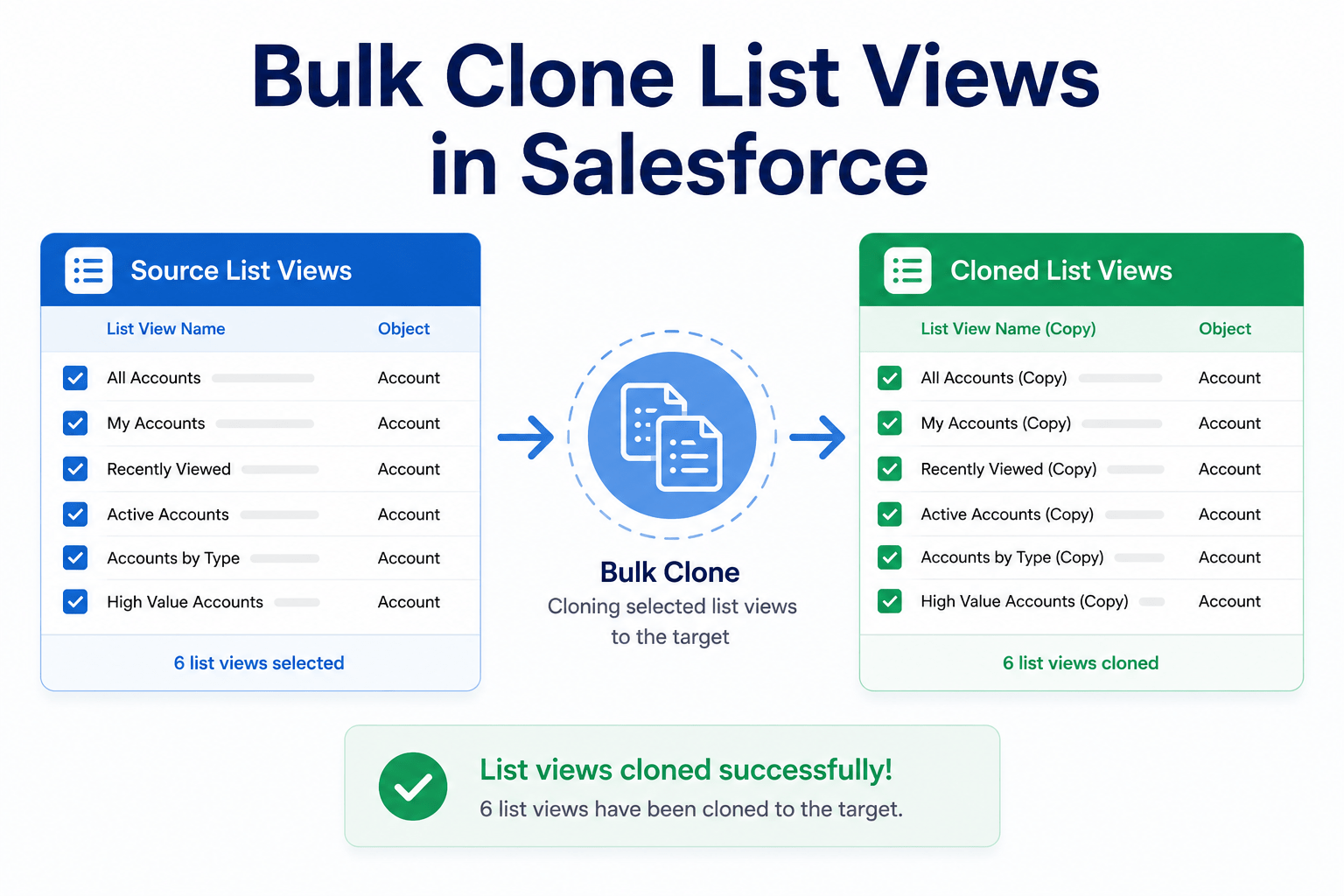 Clone List Views in Salesforce