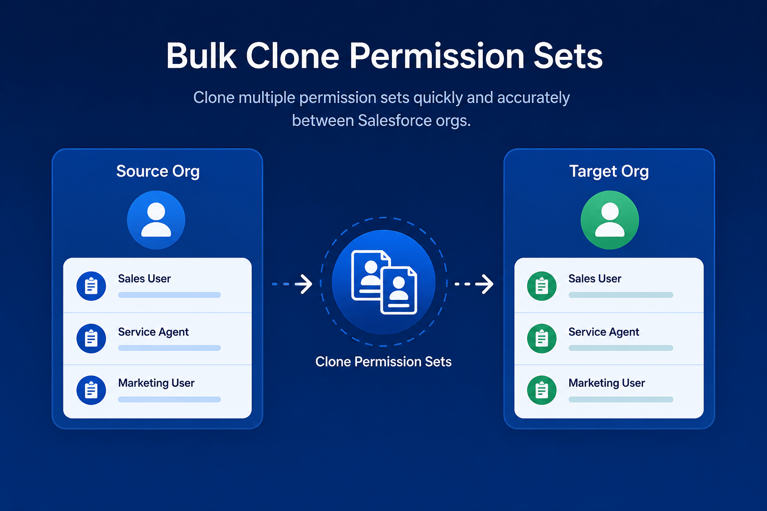 Clone Permission Sets in Salesforce