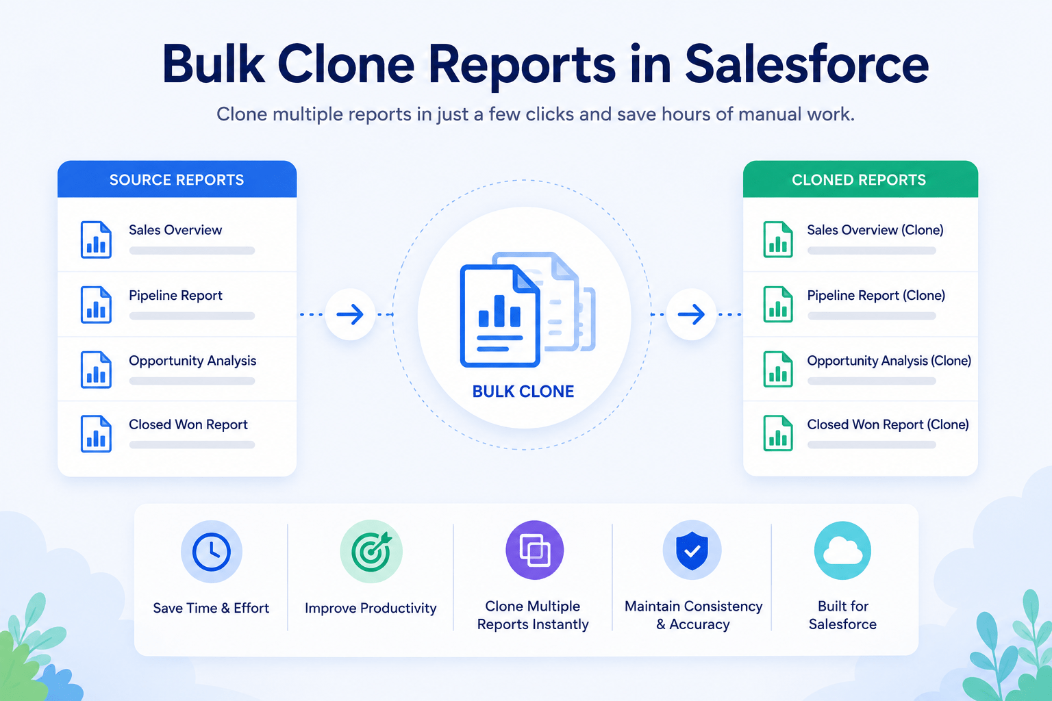 Clone Reports in Salesforce