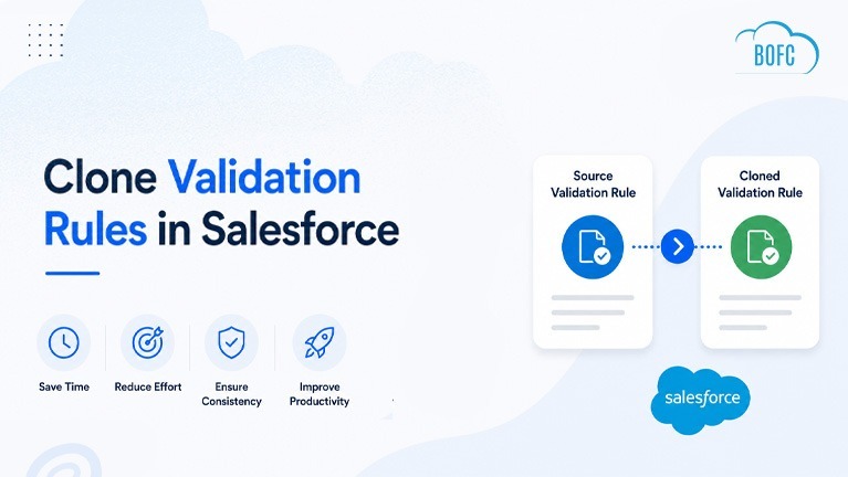 Clone Validation Rules in Salesforce