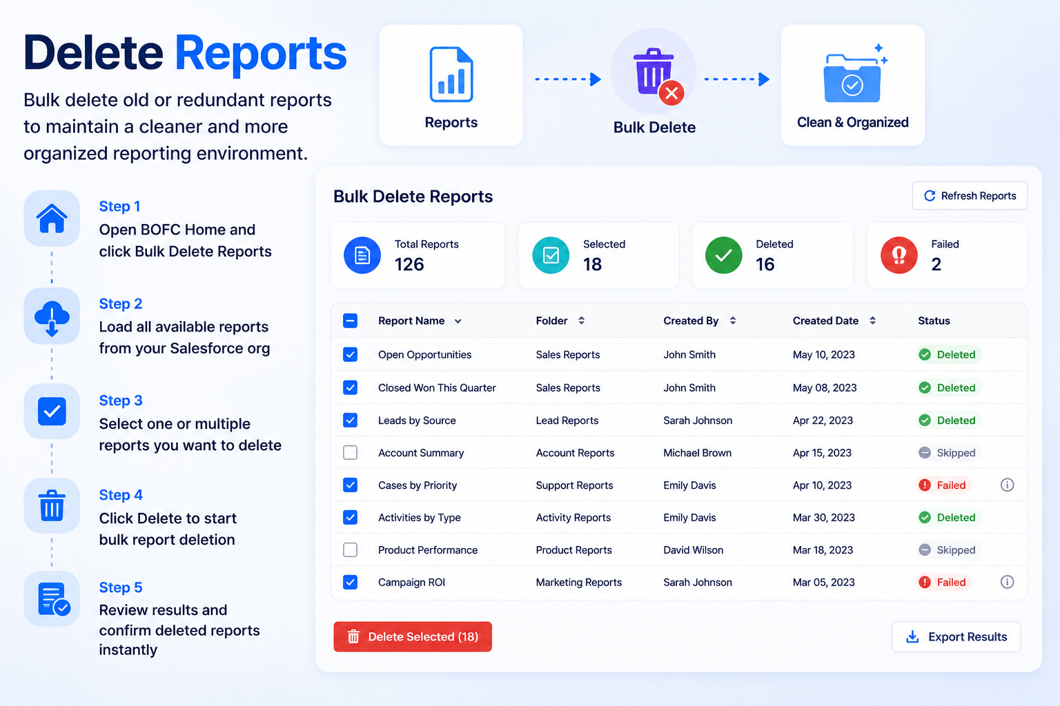 Delete Reports in Salesforce