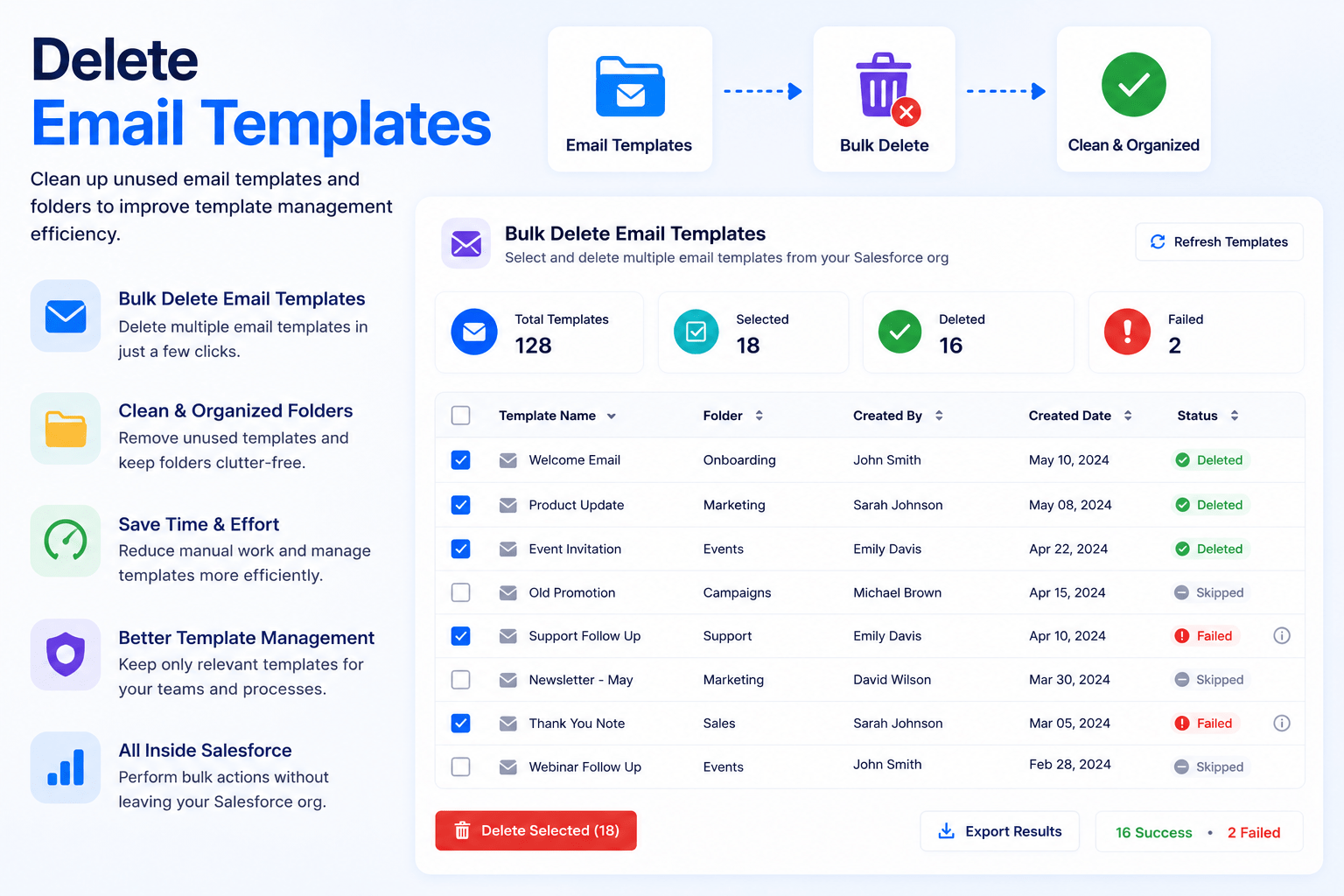 Delete Email Templates in Salesforce