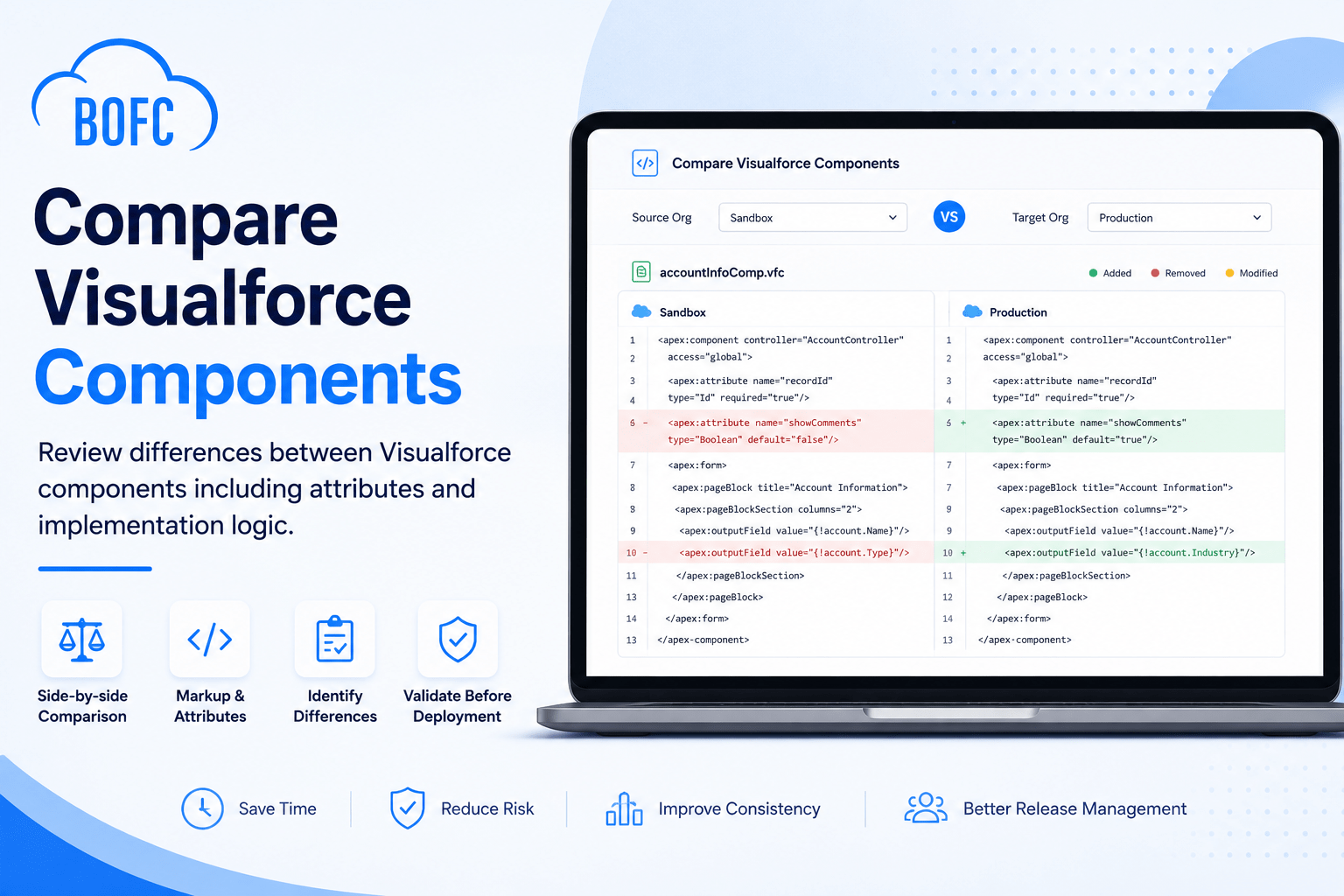 Compare Visualforce Components