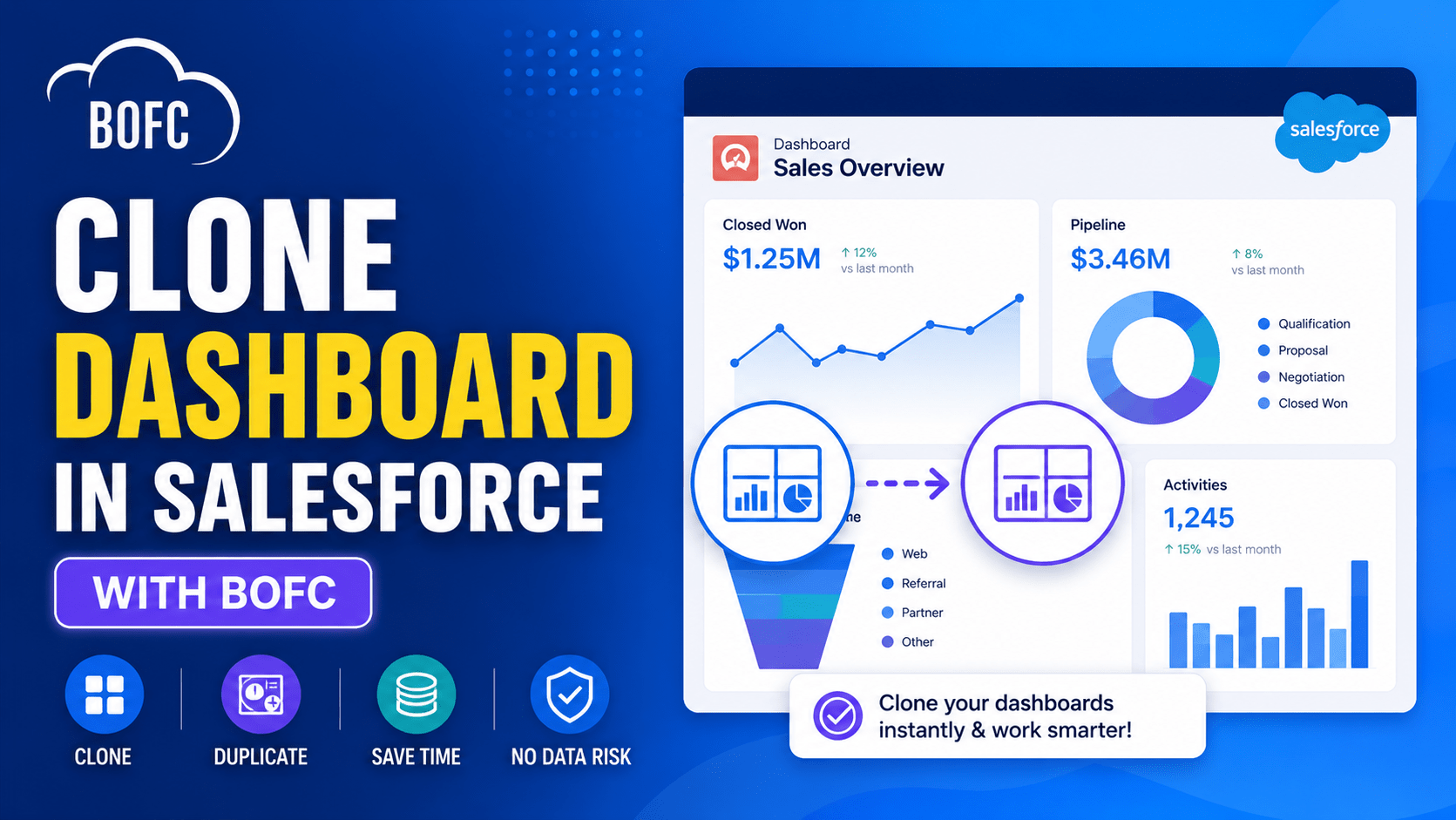 Clone a dashboard in Salesforce