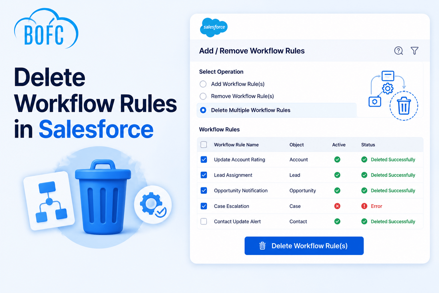 Delete Workflow Rules in Salesforce