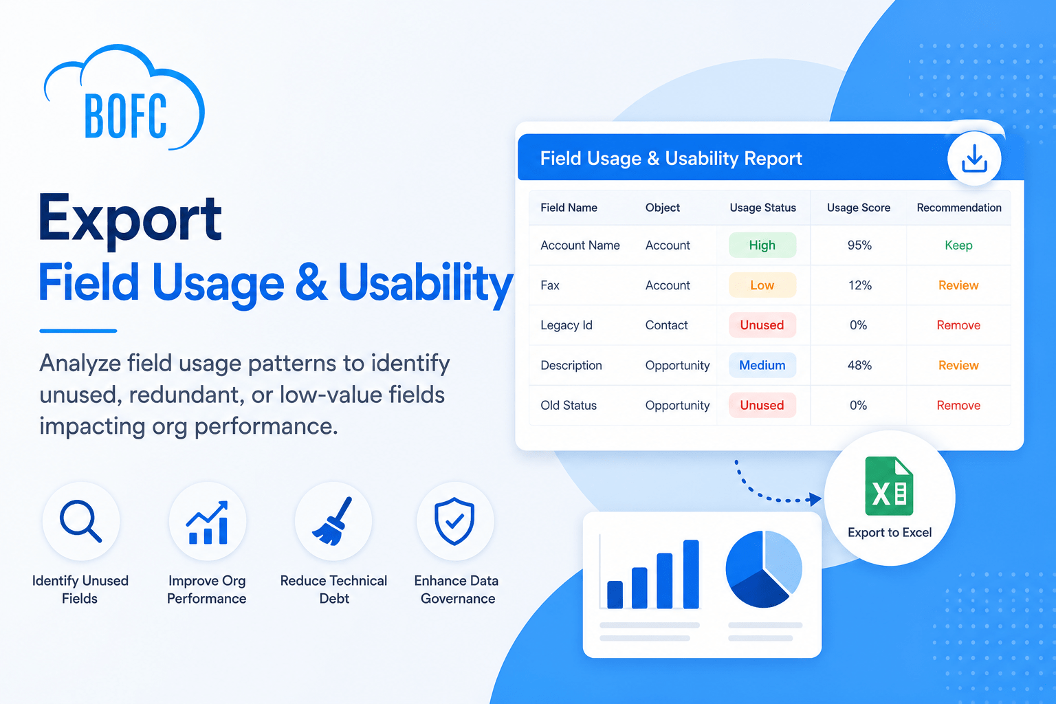 Export Field Usage & Usability in Salesforce