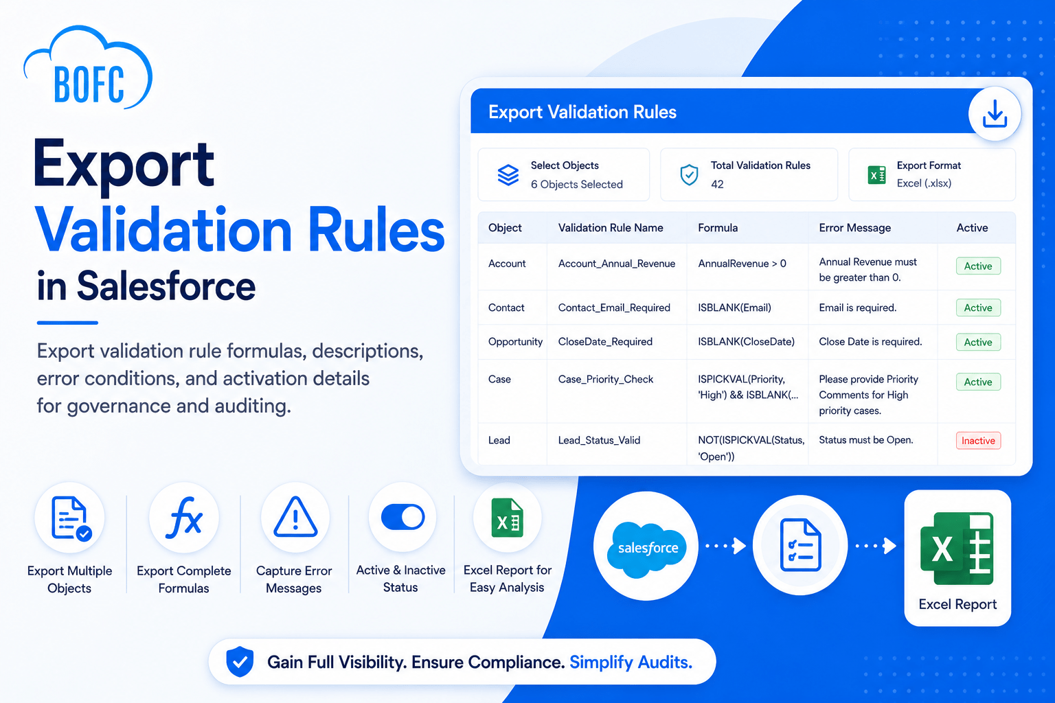Export Validation Rules in Salesforce