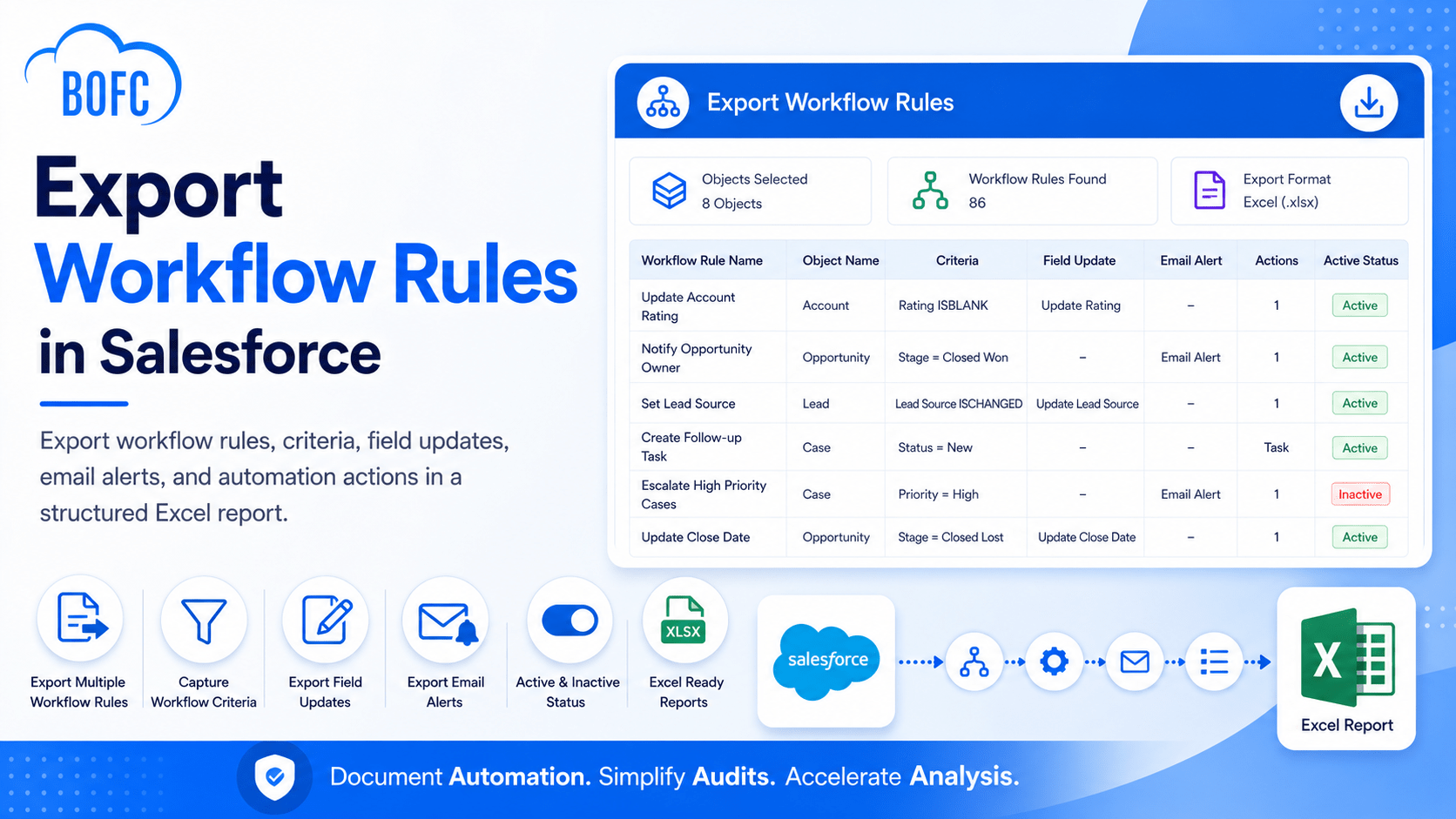 Export Workflows in Salesforce