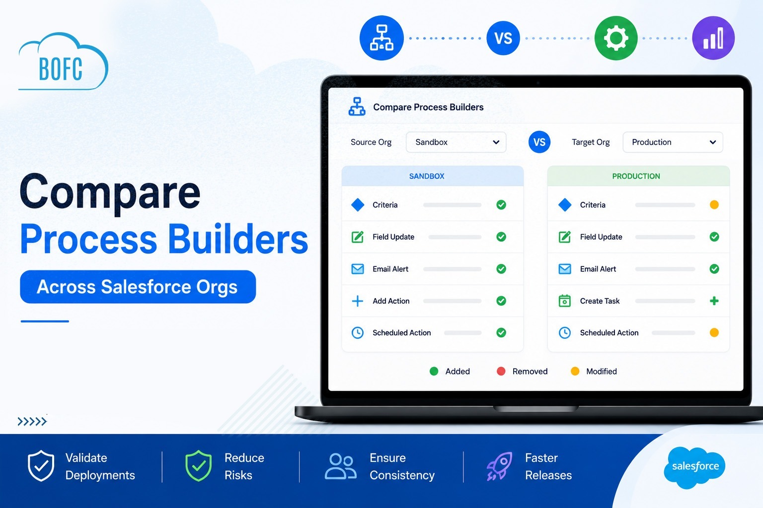 Compare Process Builders in Salesforce