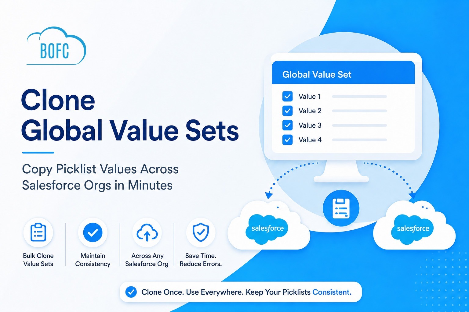 Clone Global Value Sets in Salesforce