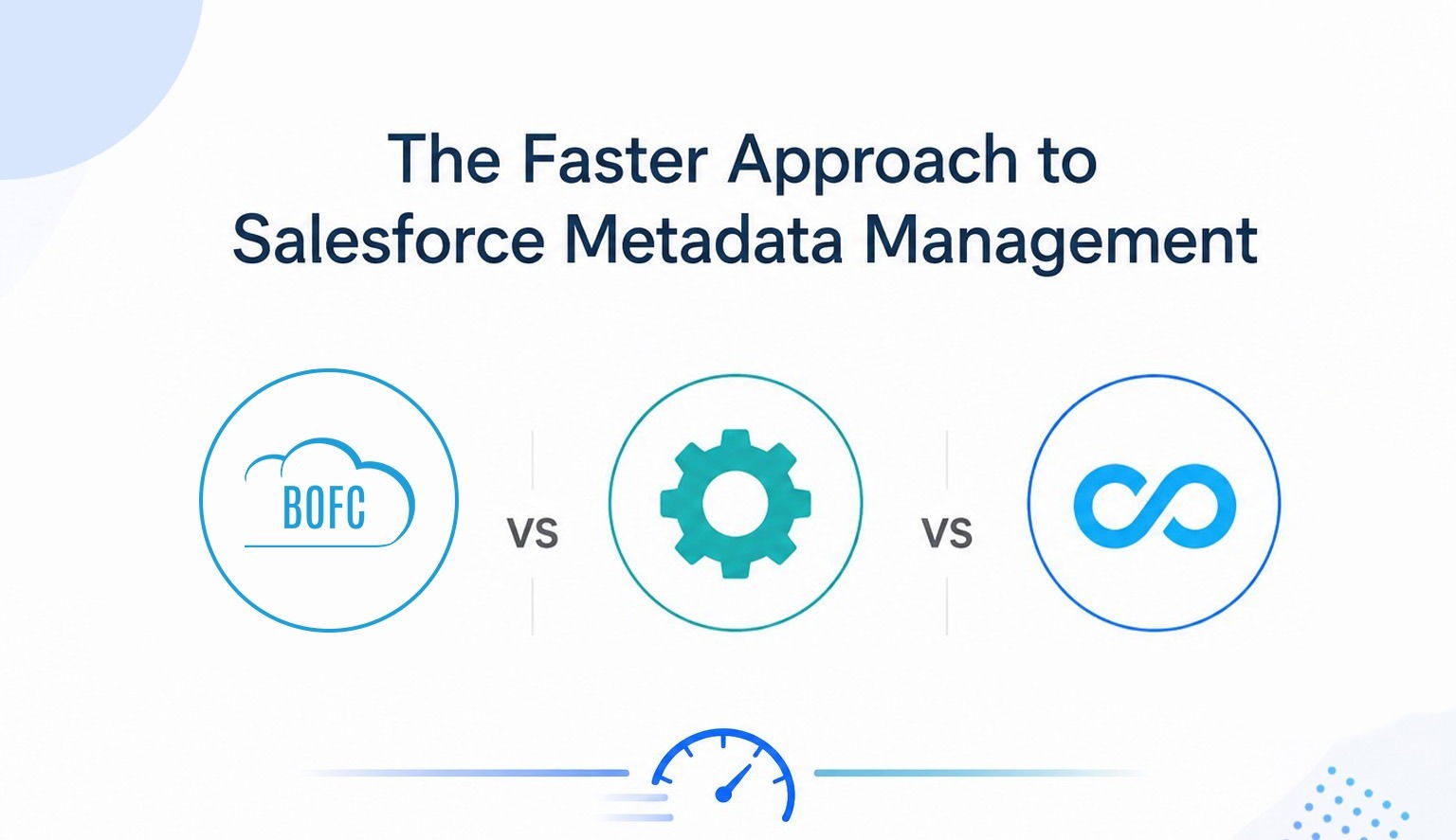 BOFC vs Gearset vs Copado: The Faster Approach to Salesforce Metadata Management