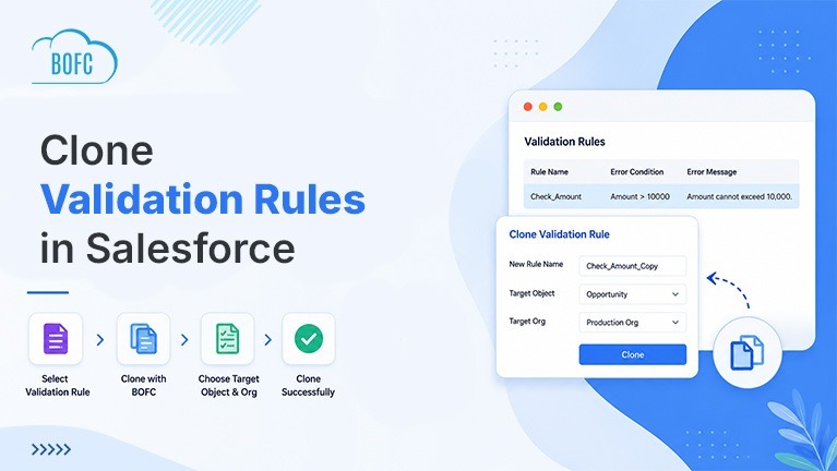 How to Clone Validation Rules in Salesforce Using BOFC