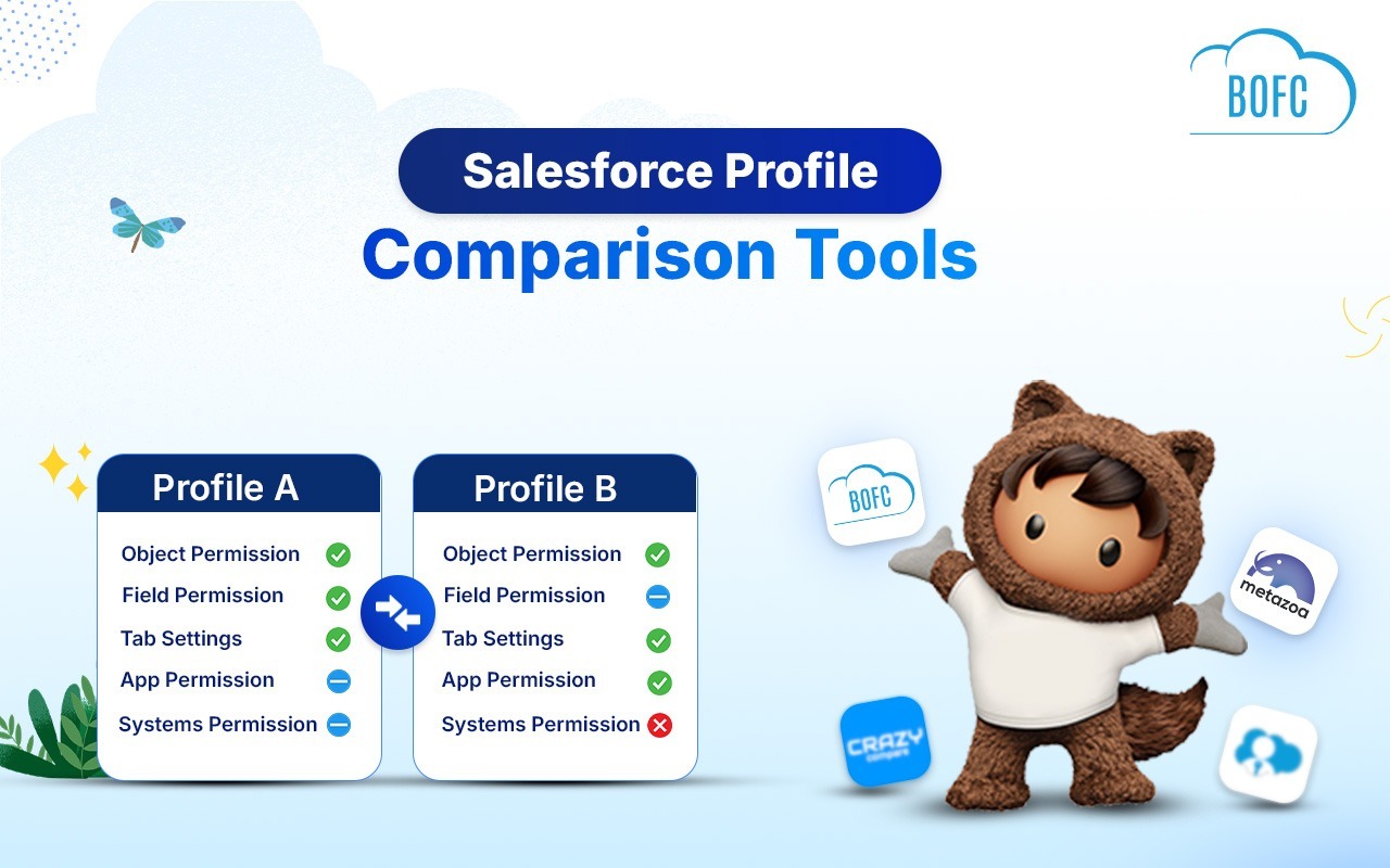 Top 5 Salesforce Profile Comparison Tools in 2026