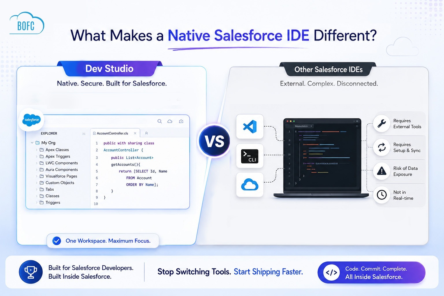 BOFC Dev Studio vs Other Salesforce IDEs: What Makes a Native Salesforce IDE Different?