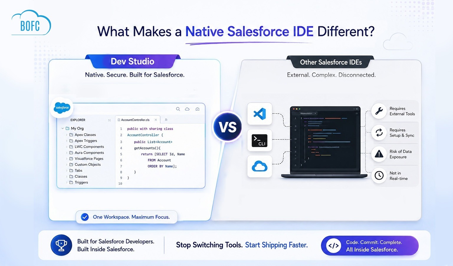 BOFC Dev Studio vs Other Salesforce IDEs: What Makes a Native Salesforce IDE Different?